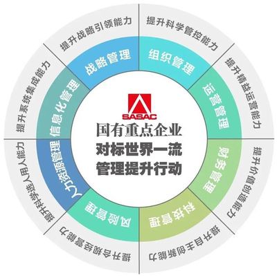國資委干教中心推出“對標世界一流”系列專題培訓(xùn)，助力企業(yè)管理服務(wù)邁向新臺階