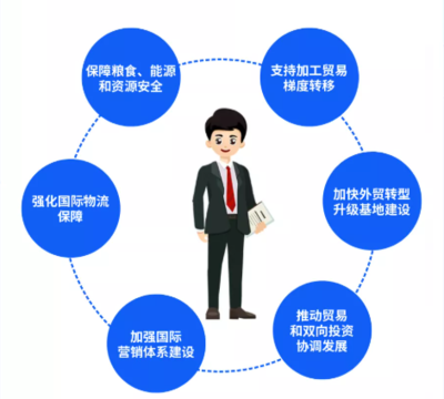 新規(guī)劃引領(lǐng)新格局，照明行業(yè)外貿(mào)發(fā)展的戰(zhàn)略機遇與企業(yè)管理服務(wù)升級之路
