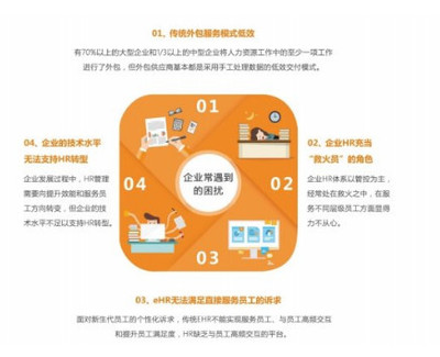 堅守“服務(wù)”為本初心，泛員網(wǎng)譜寫企業(yè)社保管理服務(wù)新篇章