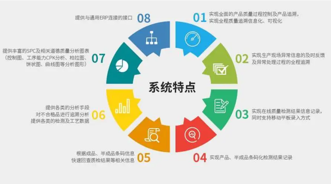 萬界星空科技質(zhì)量管理QMS系統(tǒng) 賦能企業(yè)精細化管理的全方位解決方案