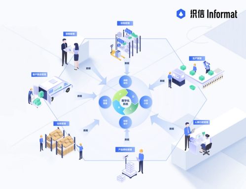 企業(yè)經(jīng)營管理的核心 戰(zhàn)略、執(zhí)行與創(chuàng)新的協(xié)同