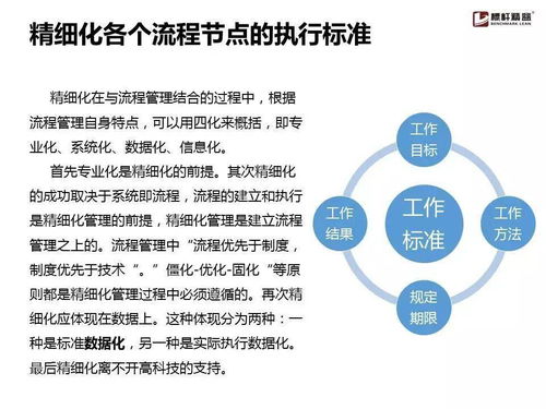 企業(yè)流程管理為何常陷困境？這份實用手冊助您破局